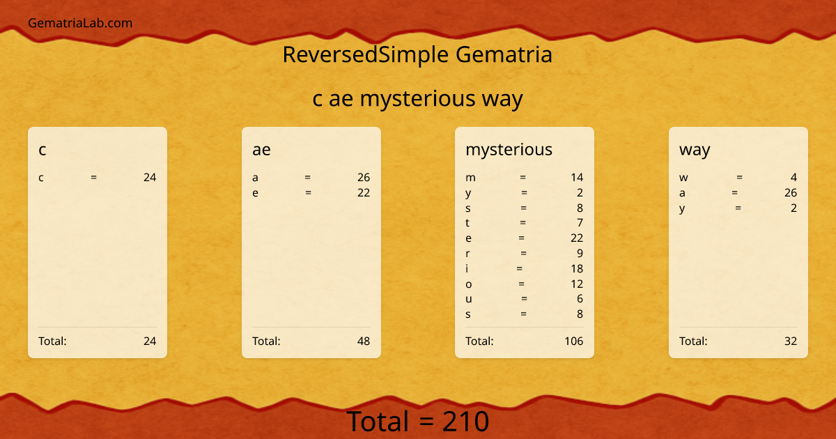 c ae mysterious way in reversedSimple Gematria